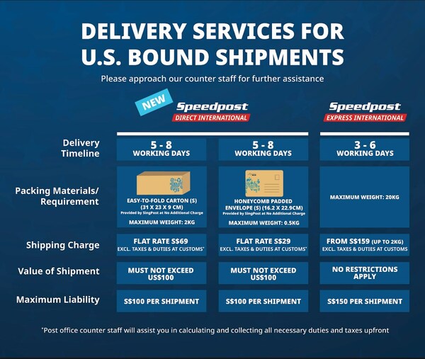 SingPost Launches Lower-Cost U.S
